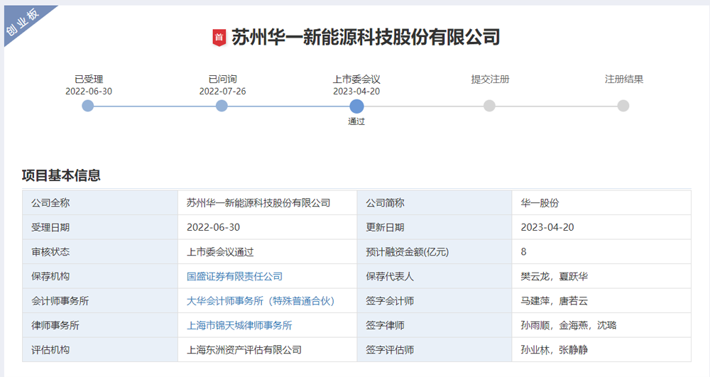 W66利来官网股份参股公司信阳华一创业板IPO(首发)过会.png W66利来官网股份参股公司信阳华一创业板IPO(首发)过会.png